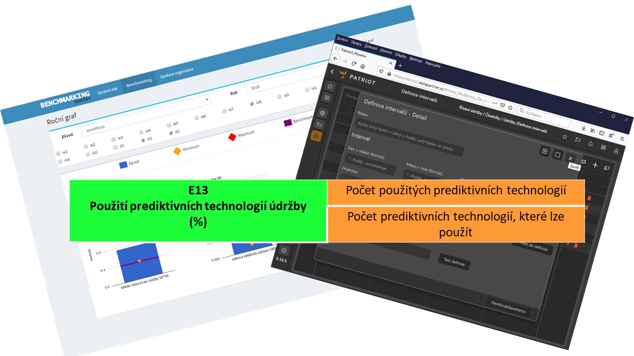 Maintenance Management System and Industry 4.0